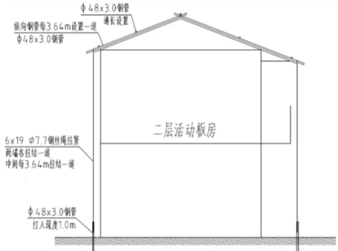 活動板房加固